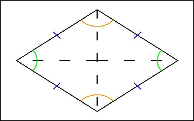 Công thức tính diện tích hình thoi