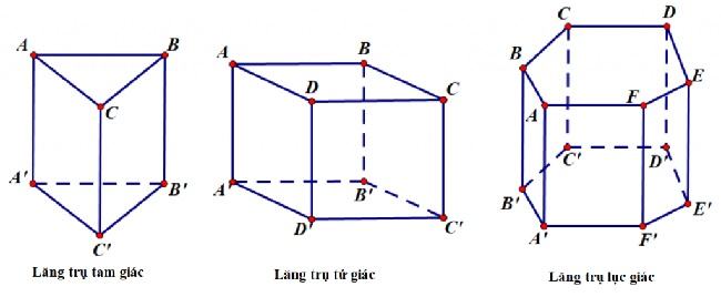 Thể tích khối lăng trụ tam giác đều? Bài tập vận dụng