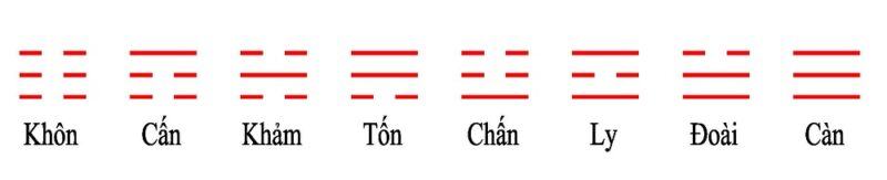 Ý nghĩa 64 quẻ kinh dịch là gì?