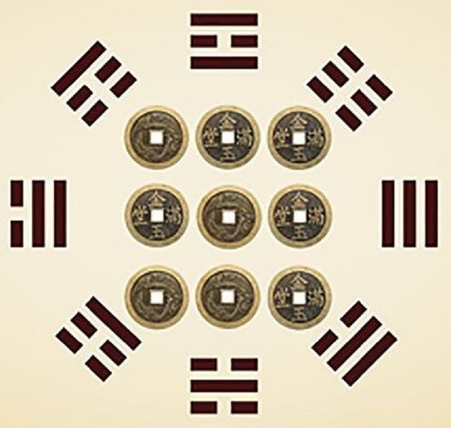 Ý nghĩa 64 quẻ kinh dịch là gì?