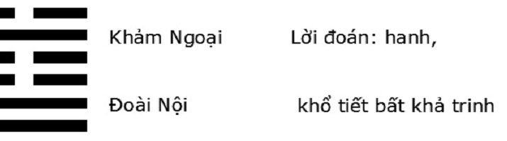 Ý nghĩa 64 quẻ kinh dịch là gì?
