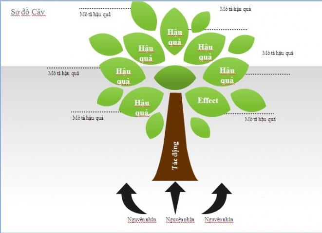 Cách vẽ sơ đồ tư duy