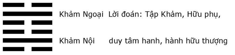 Ý nghĩa 64 quẻ kinh dịch là gì?