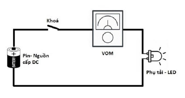 Sự khác nhau giữa dòng điện 1 chiều và xoay chiều lớp 9