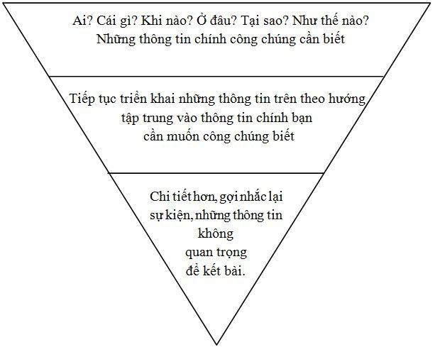 5W1H là gì?
