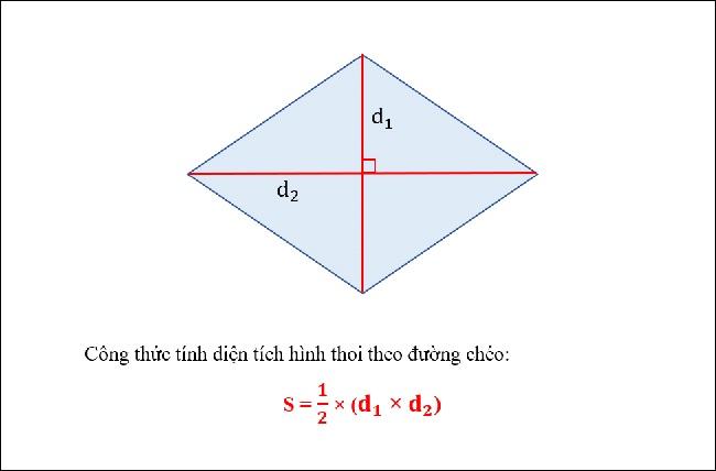 Công thức tính diện tích hình thoi