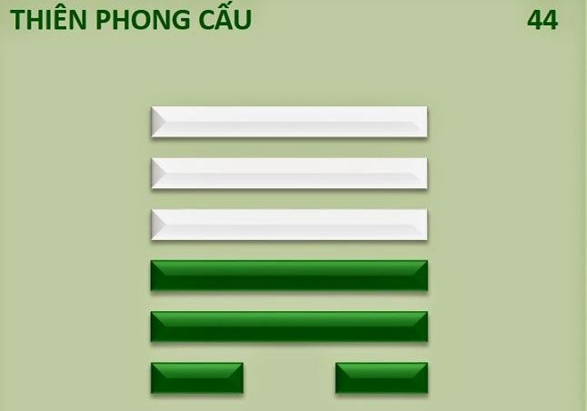Ý nghĩa 64 quẻ kinh dịch là gì?