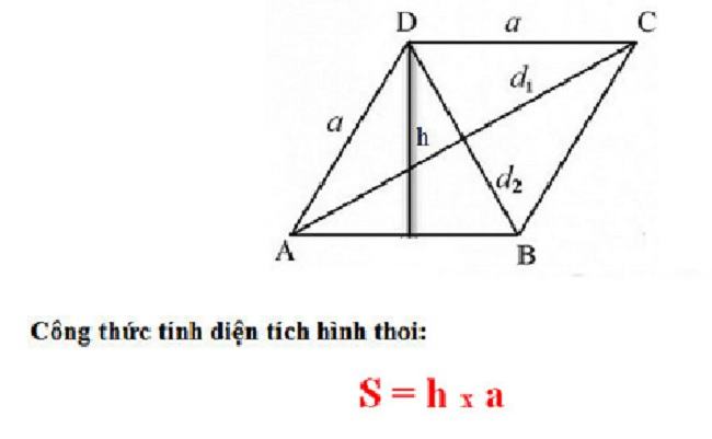 Công thức tính diện tích hình thoi