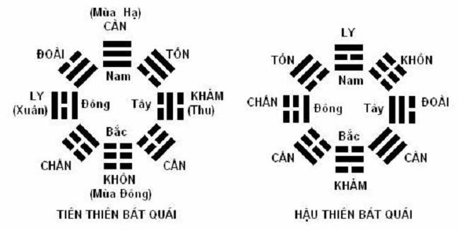Ý nghĩa 64 quẻ kinh dịch là gì?