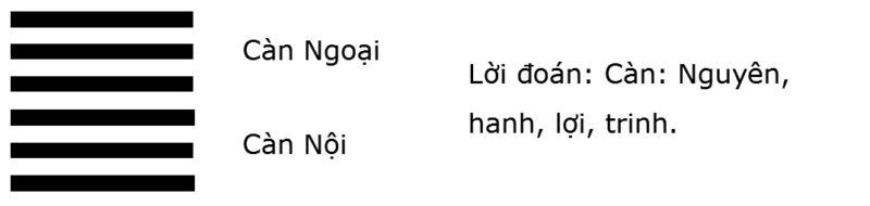 Ý nghĩa 64 quẻ kinh dịch là gì?