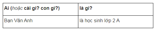 Sự vật là gì?