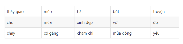 Sự vật là gì?