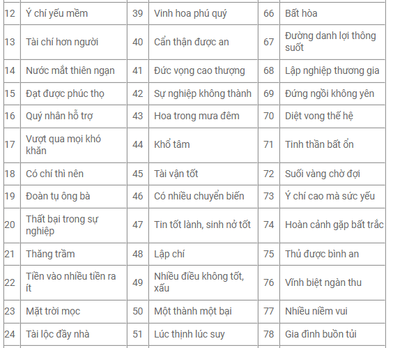 37 ở đâu?