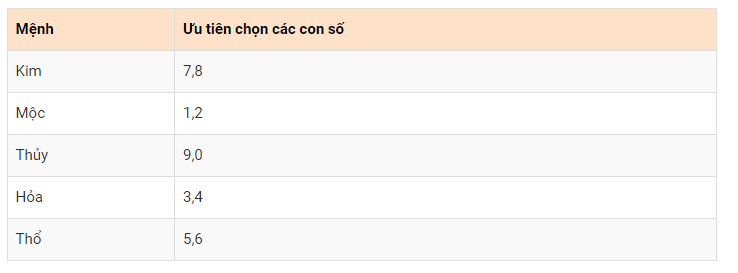 37 ở đâu?