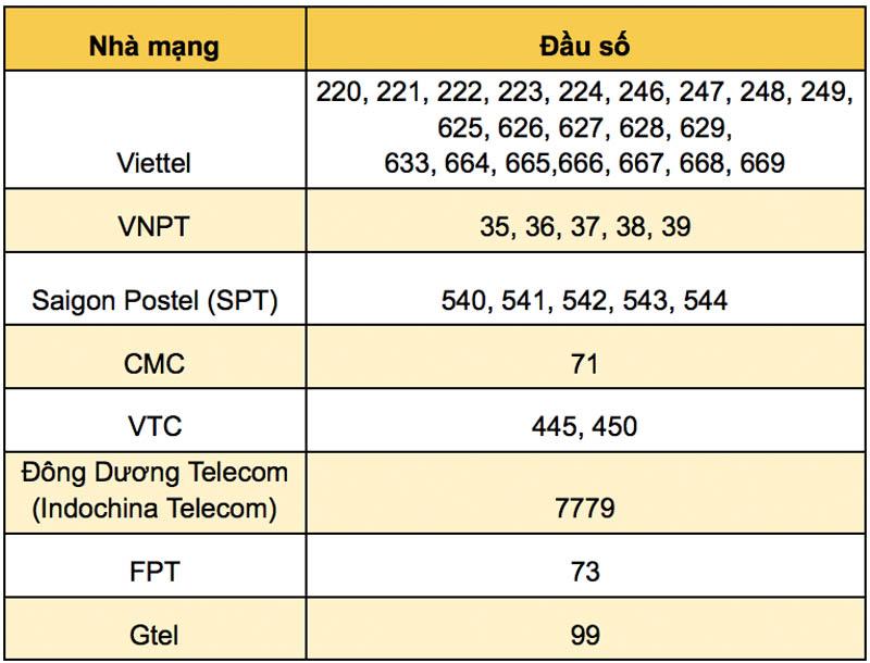 Cách nhận biết số điện thoại bàn cố định tại TP.HCM