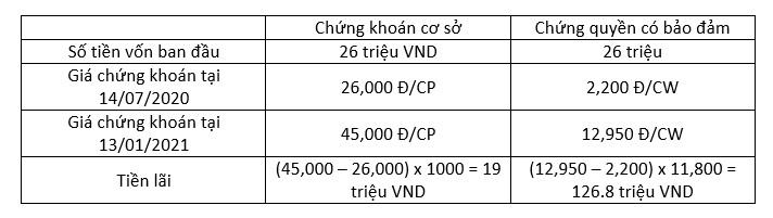 Chứng quyền là gì? Tìm hiểu kiến thức về chứng quyền Chứng quyền là gì?