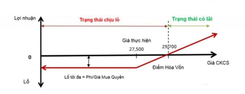 Chứng quyền là gì? Tìm hiểu kiến thức về chứng quyền Chứng quyền là gì?