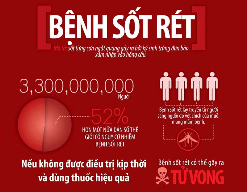 Vì sao bệnh sốt rét hay xảy ra ở miền núi? | Sinh học 7 Tại sao sốt rét lại xảy ra ở miền núi