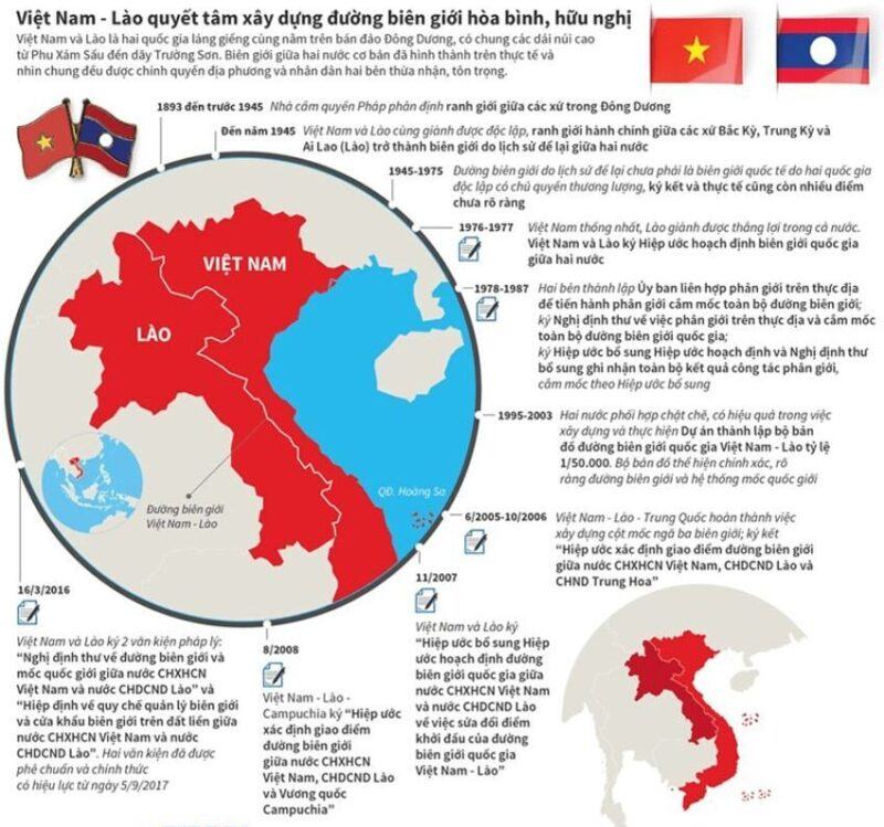 Đông Lào là gì?