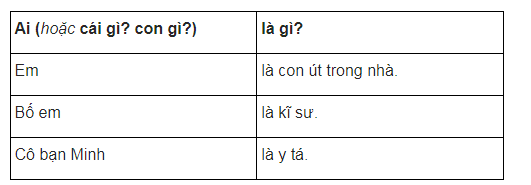 Sự vật là gì?