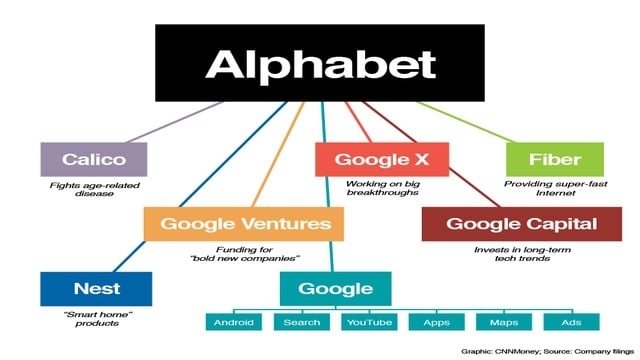 Google sáng lập năm nào