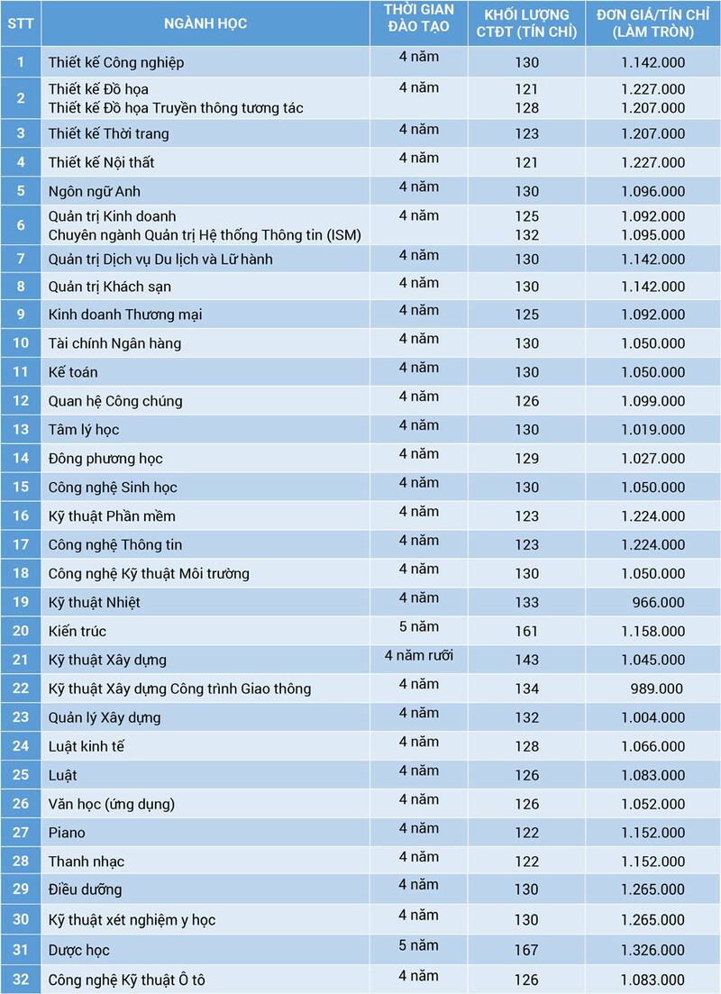 hoc-phi-dai-hoc-van-lang-nam-2019-2020