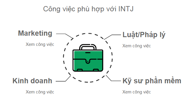 INTJ là gì