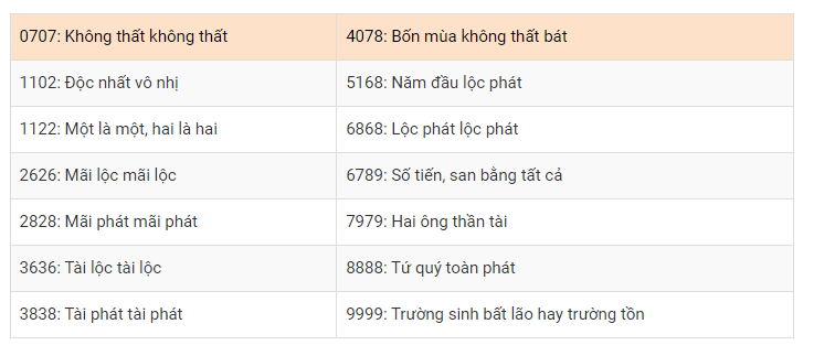 37 ở đâu?