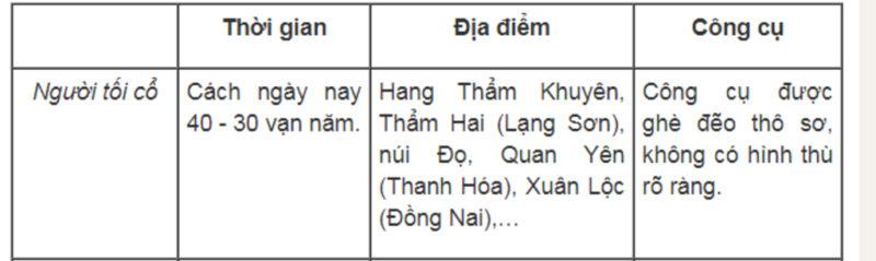 Người tối cổ