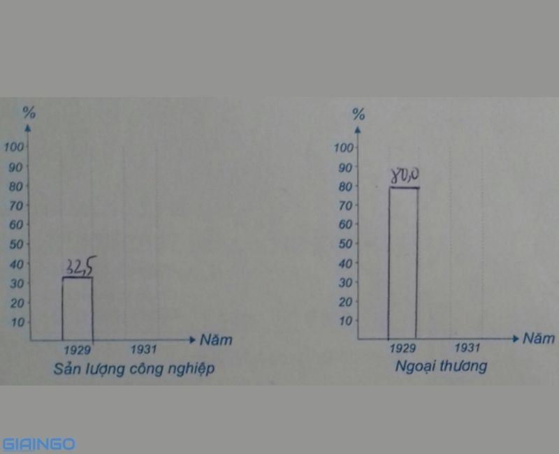 Nguyên nhân giảm sút nền kinh tế Nhật Bản trong những năm 1929-1939? Nguyen nhan giam sut nen kinh te Nhat Ban trong nhung nam 1929-1939 (1)