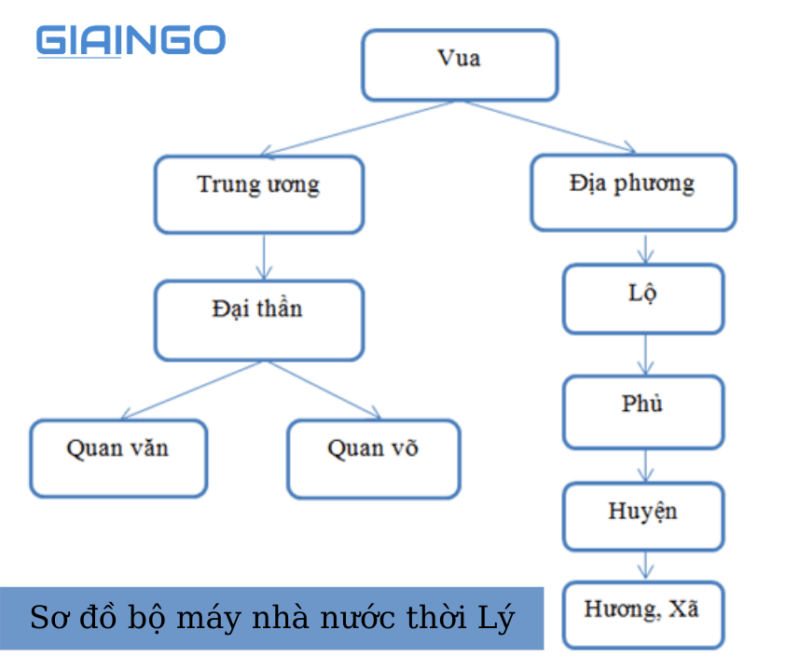 Nhà Lý được thành lập như thế nào?