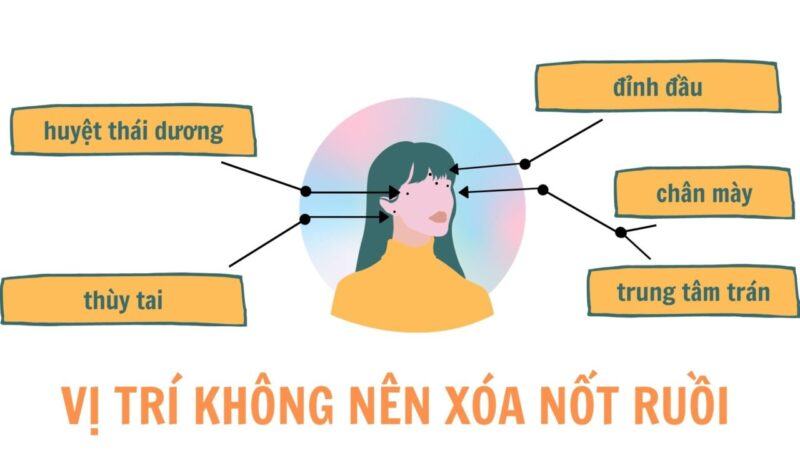 nốt ruồi phụ nữ mọc ở đâu thì giàu