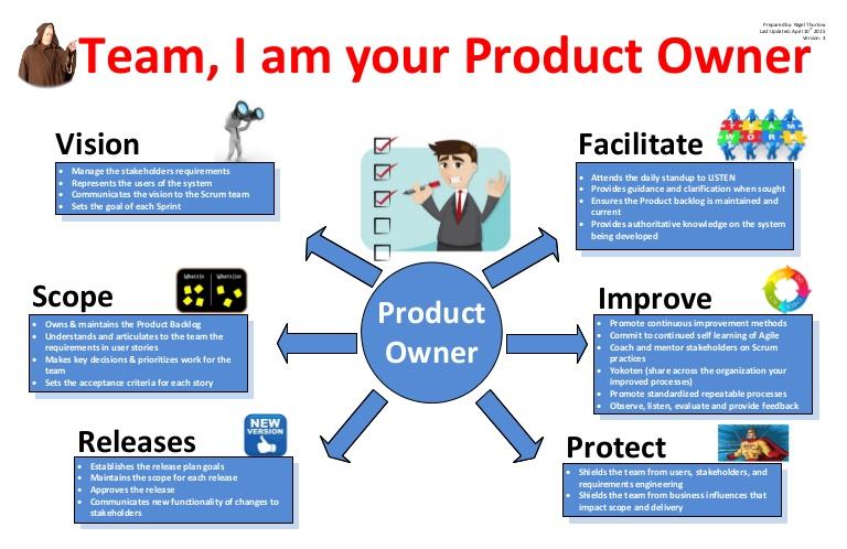 Product owner là gì? 5 yếu tố để trở thành Product Owner giỏi Product Owner là gì?