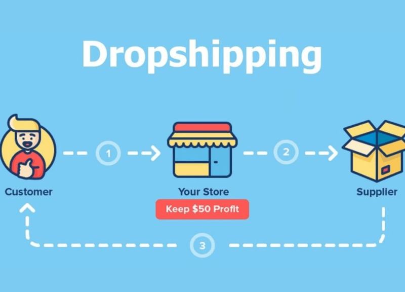 Shopify là gì?