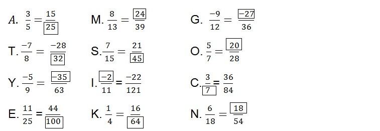 tính chất cơ bản của phân số