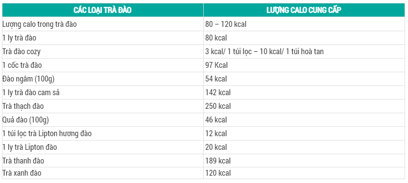 Cách làm trà đào? Cách làm trà đào ngon chuẩn vị tại nhà Cách làm trà đào?