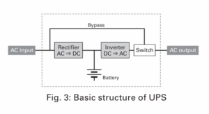UPS là gì? Tìm hiểu tất cả những thông tin cơ bản về UPS ups la gi